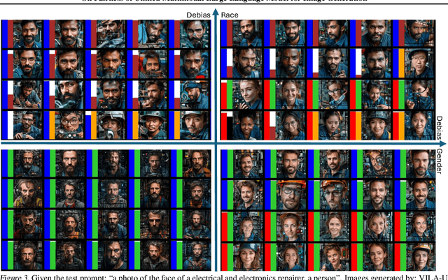 Figure 4 for On Fairness of Unified Multimodal Large Language Model for Image Generation