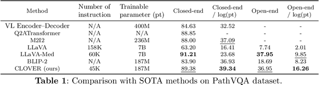 Figure 2 for Cost-effective Instruction Learning for Pathology Vision and Language Analysis