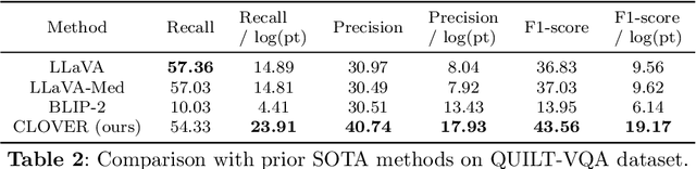 Figure 3 for Cost-effective Instruction Learning for Pathology Vision and Language Analysis