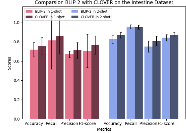 Figure 4 for Cost-effective Instruction Learning for Pathology Vision and Language Analysis