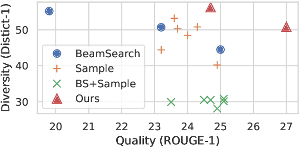 Figure 1 for Best-$k$ Search Algorithm for Neural Text Generation