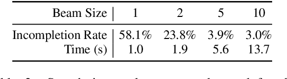 Figure 4 for Best-$k$ Search Algorithm for Neural Text Generation