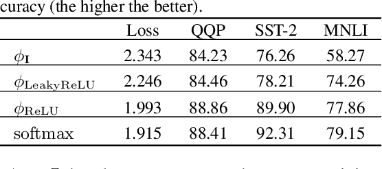 Figure 2 for cosFormer: Rethinking Softmax in Attention