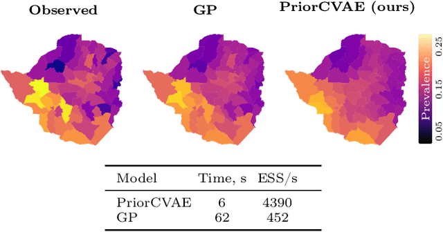 Figure 1 for PriorCVAE: scalable MCMC parameter inference with Bayesian deep generative modelling