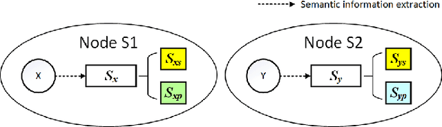 Figure 2 for Performance Analysis of MDMA-Based Cooperative MRC Networks with Relays in Dissimilar Rayleigh Fading Channels