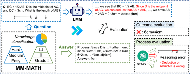 Figure 1 for Advancing Geometric Problem Solving: A Comprehensive Benchmark for Multimodal Model Evaluation