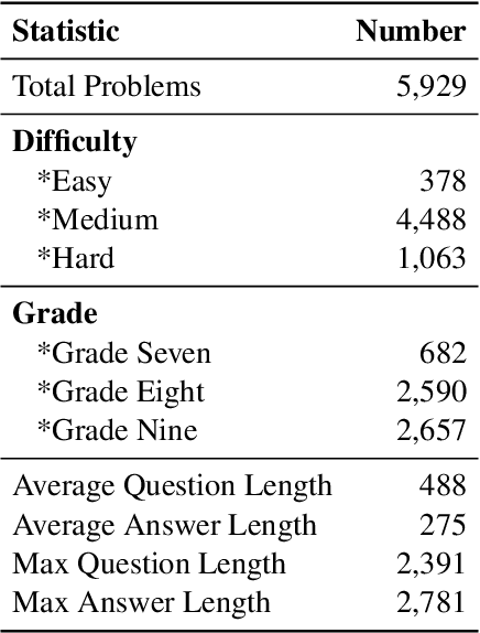 Figure 4 for Advancing Geometric Problem Solving: A Comprehensive Benchmark for Multimodal Model Evaluation