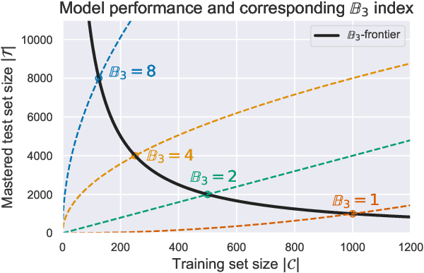 Figure 2 for Benchmarking Neural Network Generalization for Grammar Induction