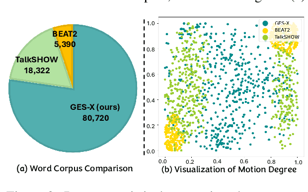 Figure 2 for CoCoGesture: Toward Coherent Co-speech 3D Gesture Generation in the Wild