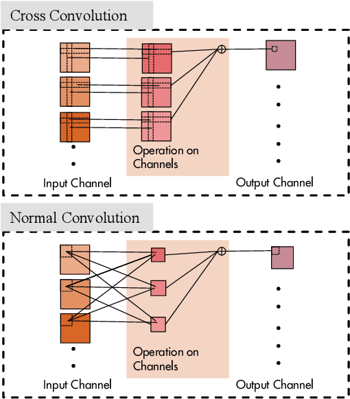 Figure 2 for MCDGLN: Masked Connection-based Dynamic Graph Learning Network for Autism Spectrum Disorder