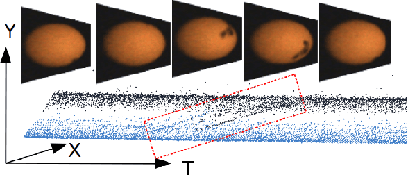 Figure 1 for Table tennis ball spin estimation with an event camera