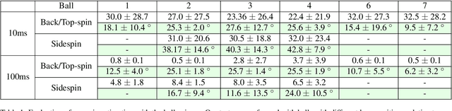 Figure 2 for Table tennis ball spin estimation with an event camera