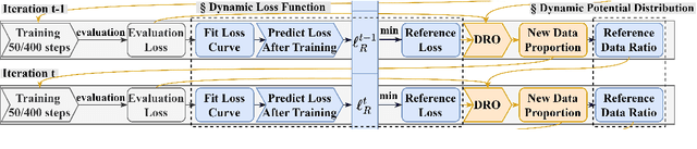 Figure 1 for DRPruning: Efficient Large Language Model Pruning through Distributionally Robust Optimization