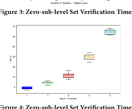 Figure 4 for Extracting Forward Invariant Sets from Neural Network-Based Control Barrier Functions