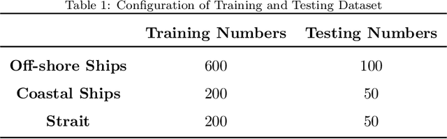 Figure 2 for MF-JMoDL-Net: A Deep Network for Azimuth Undersampling Pattern Design and Ambiguity Suppression for Sparse SAR Imaging