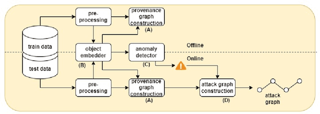 Figure 3 for RAPID: Robust APT Detection and Investigation Using Context-Aware Deep Learning