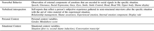 Figure 3 for Recognizing Emotion Regulation Strategies from Human Behavior with Large Language Models
