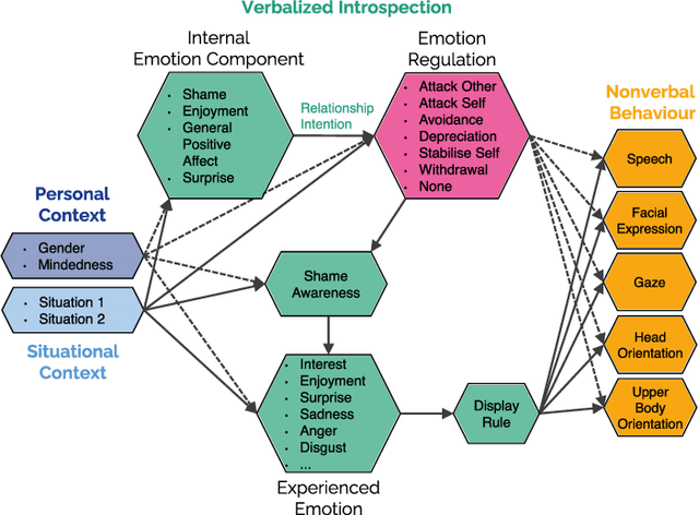 Figure 2 for Recognizing Emotion Regulation Strategies from Human Behavior with Large Language Models