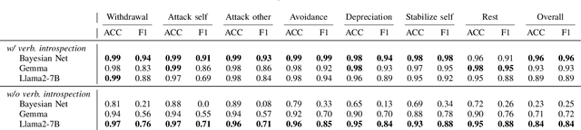 Figure 4 for Recognizing Emotion Regulation Strategies from Human Behavior with Large Language Models