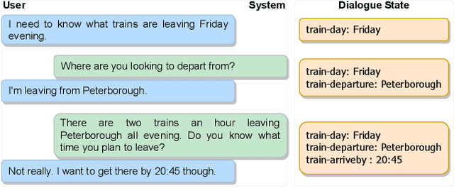 Figure 1 for Dialogue State Distillation Network with Inter-Slot Contrastive Learning for Dialogue State Tracking