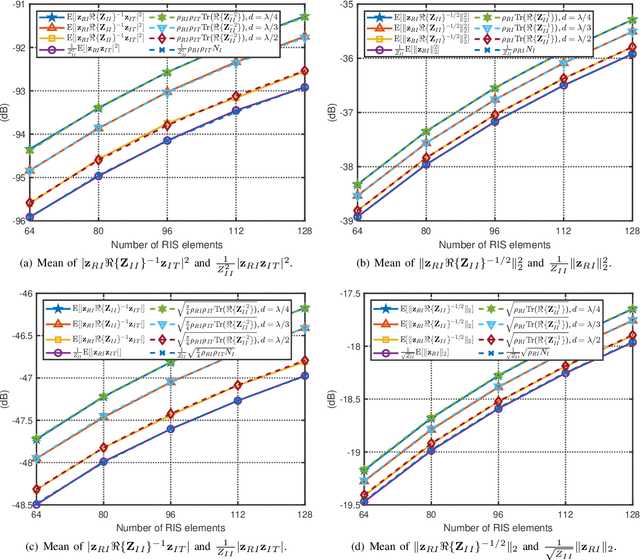 Figure 3 for Global Optimal Closed-Form Solutions for Intelligent Surfaces With Mutual Coupling: Is Mutual Coupling Detrimental or Beneficial?