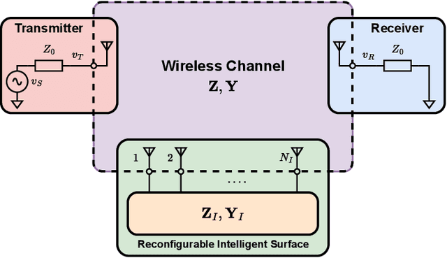 Figure 1 for Global Optimal Closed-Form Solutions for Intelligent Surfaces With Mutual Coupling: Is Mutual Coupling Detrimental or Beneficial?