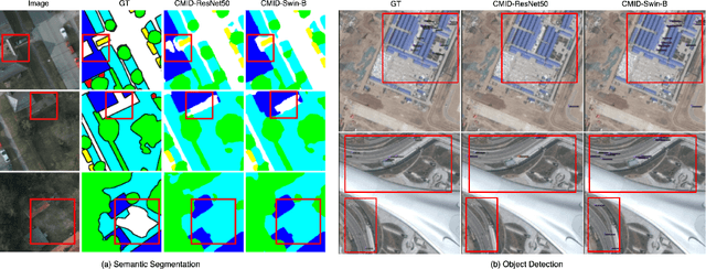 Figure 2 for CMID: A Unified Self-Supervised Learning Framework for Remote Sensing Image Understanding