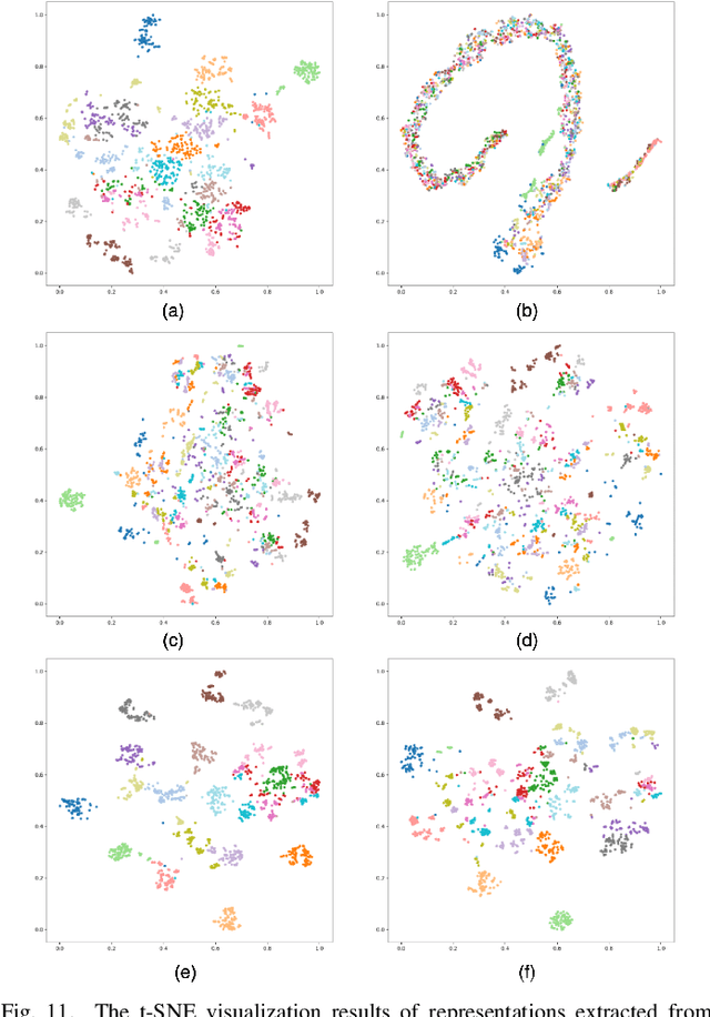 Figure 3 for CMID: A Unified Self-Supervised Learning Framework for Remote Sensing Image Understanding