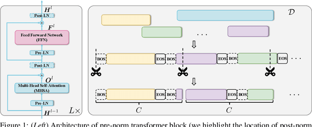 Figure 1 for When Attention Sink Emerges in Language Models: An Empirical View