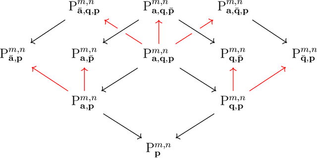 Figure 4 for Algebra and Geometry of Camera Resectioning