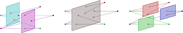 Figure 1 for Algebra and Geometry of Camera Resectioning