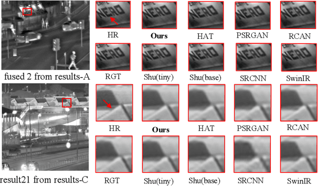 Figure 4 for IRSRMamba: Infrared Image Super-Resolution via Mamba-based Wavelet Transform Feature Modulation Model