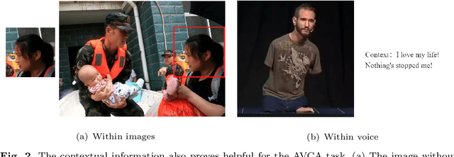 Figure 3 for Emotion Recognition by Video: A review