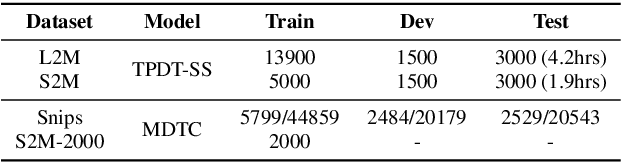 Figure 2 for Text-aware Speech Separation for Multi-talker Keyword Spotting