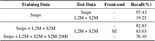 Figure 3 for Text-aware Speech Separation for Multi-talker Keyword Spotting