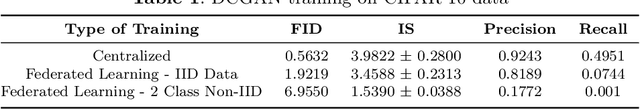 Figure 2 for Phoenix: A Federated Generative Diffusion Model