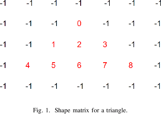 Figure 1 for Decentralized shape formation and force-based interactive formation control in robot swarms