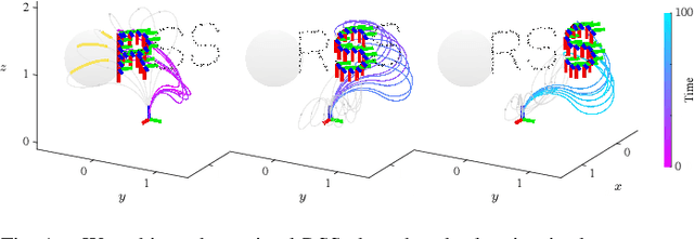 Figure 1 for An Efficient Multi-solution Solver for the Inverse Kinematics of 3-Section Constant-Curvature Robots