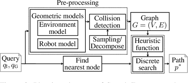 Figure 3 for Search-based versus Sampling-based Robot Motion Planning: A Comparative Study
