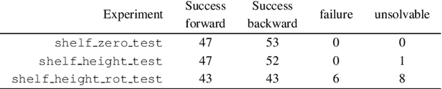 Figure 2 for Search-based versus Sampling-based Robot Motion Planning: A Comparative Study