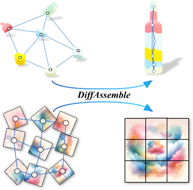 Figure 1 for DiffAssemble: A Unified Graph-Diffusion Model for 2D and 3D Reassembly