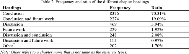 Figure 3 for Automatic Recognition and Classification of Future Work Sentences from Academic Articles in a Specific Domain