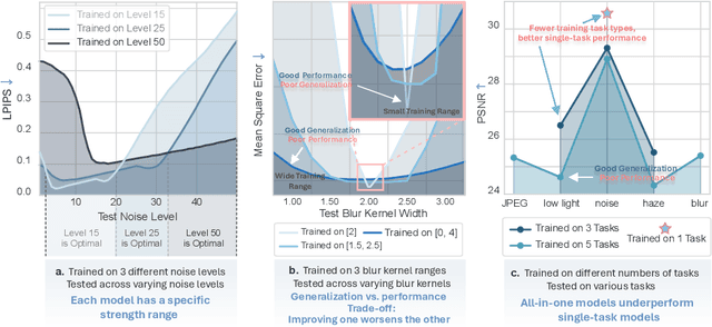 Figure 1 for RestoreAgent: Autonomous Image Restoration Agent via Multimodal Large Language Models