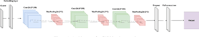 Figure 2 for Cross-lingual transfer of multilingual models on low resource African Languages