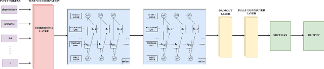 Figure 4 for Cross-lingual transfer of multilingual models on low resource African Languages