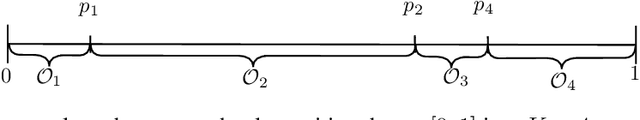 Figure 3 for Bounding the Expected Robustness of Graph Neural Networks Subject to Node Feature Attacks