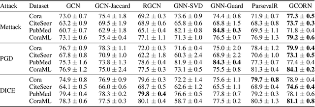 Figure 2 for Bounding the Expected Robustness of Graph Neural Networks Subject to Node Feature Attacks