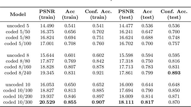 Figure 2 for Protect Before Generate: Error Correcting Codes within Discrete Deep Generative Models