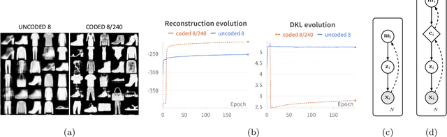 Figure 1 for Protect Before Generate: Error Correcting Codes within Discrete Deep Generative Models