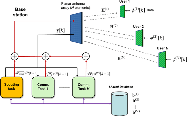 Figure 3 for Grant-free Random Access with Self-conjugating Metasurfaces